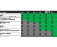 4World HDMI High Speed z Ethernetem 7.5m 08607 - 1394524 - zdjęcie 3